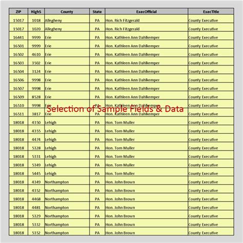 Zip Code 1711 Postal Area .